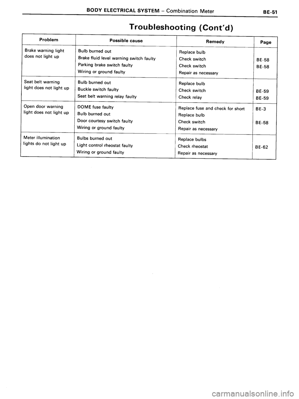 TOYOTA MR-2 1991  Factory Repair Manual 