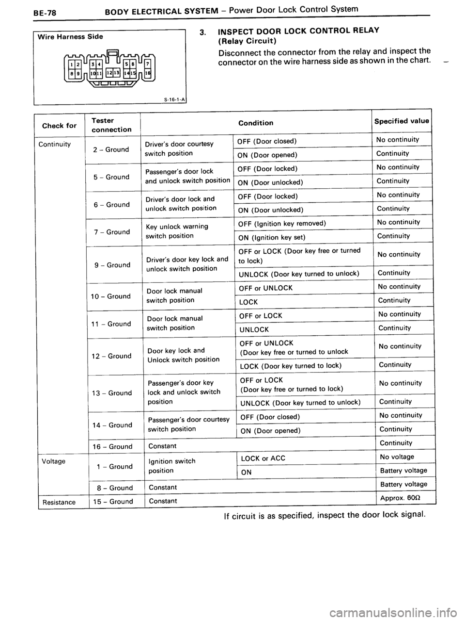 TOYOTA MR-2 1991  Factory Repair Manual 