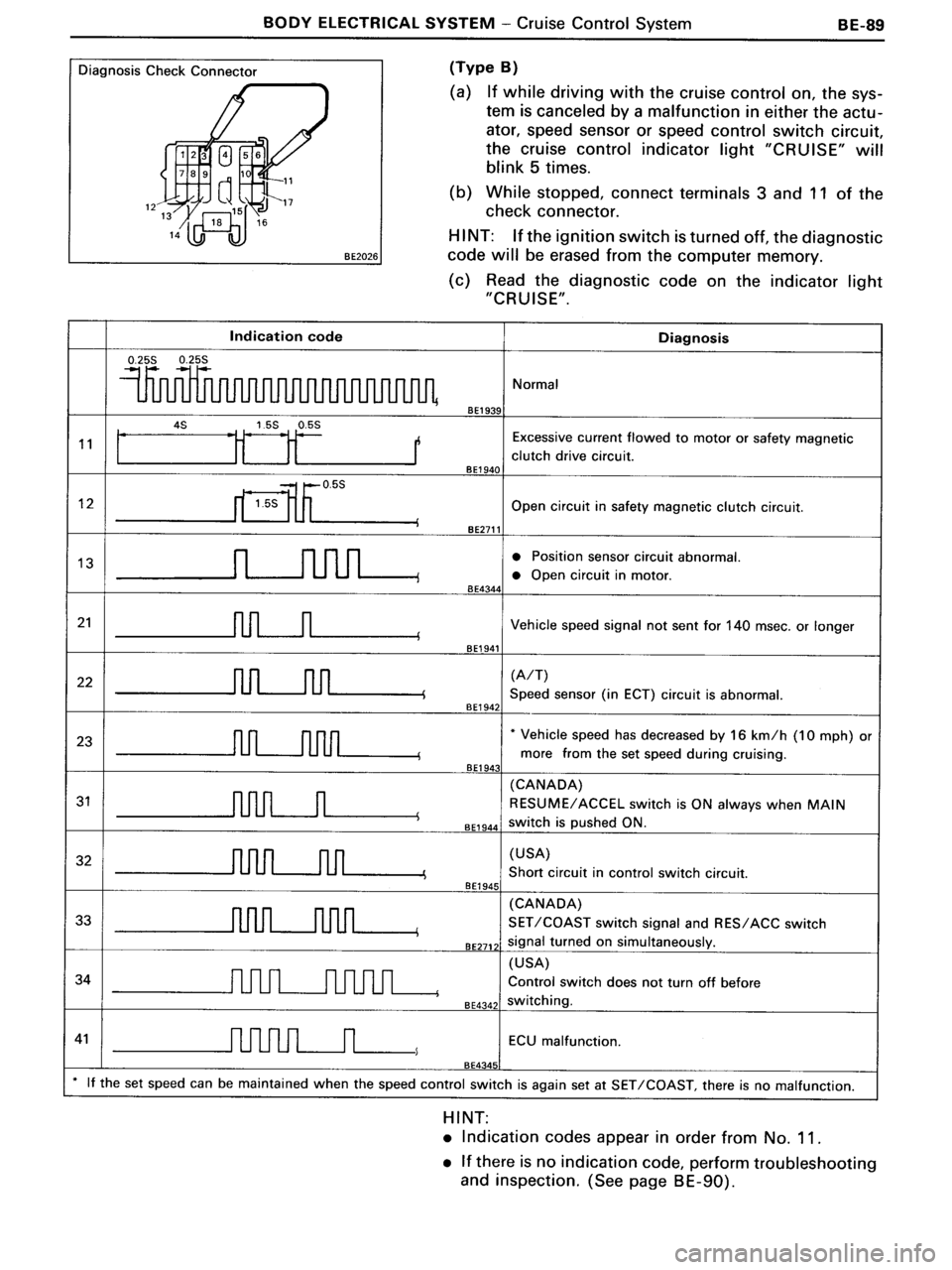 TOYOTA MR-2 1991  Factory Repair Manual 