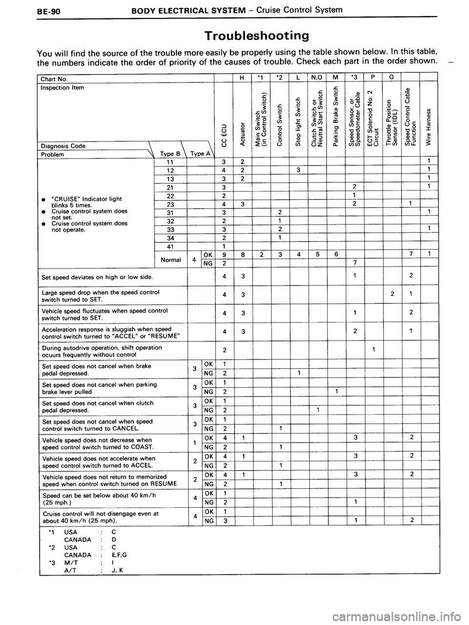 TOYOTA MR-2 1991  Factory Repair Manual 