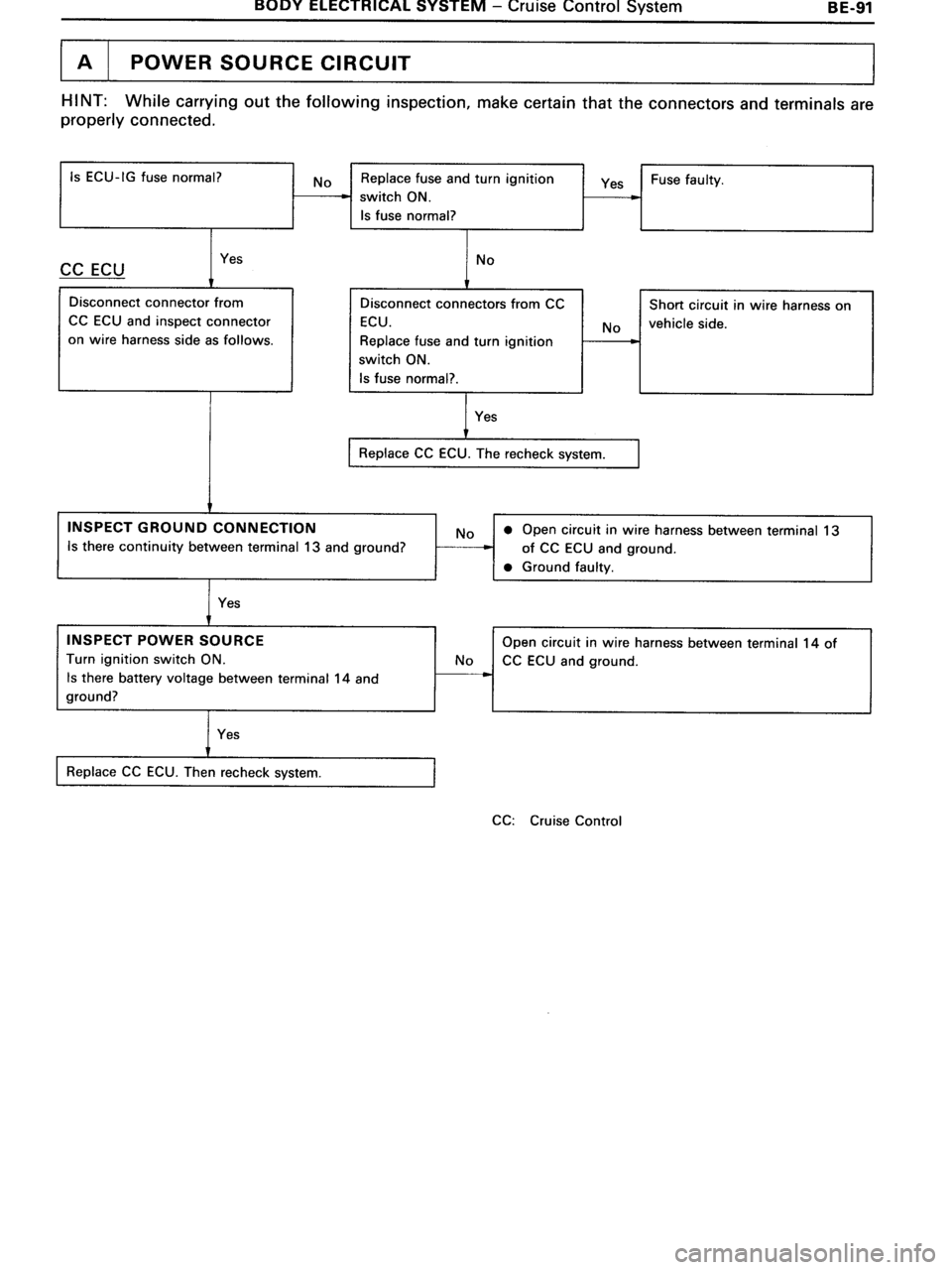 TOYOTA MR-2 1991  Factory Repair Manual 