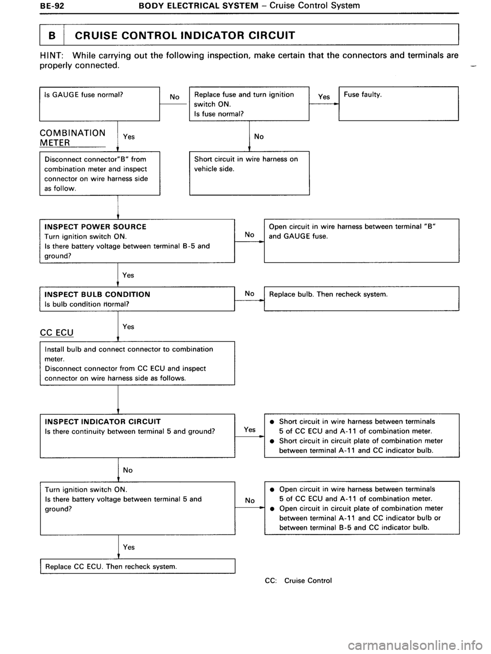 TOYOTA MR-2 1991  Factory Repair Manual 