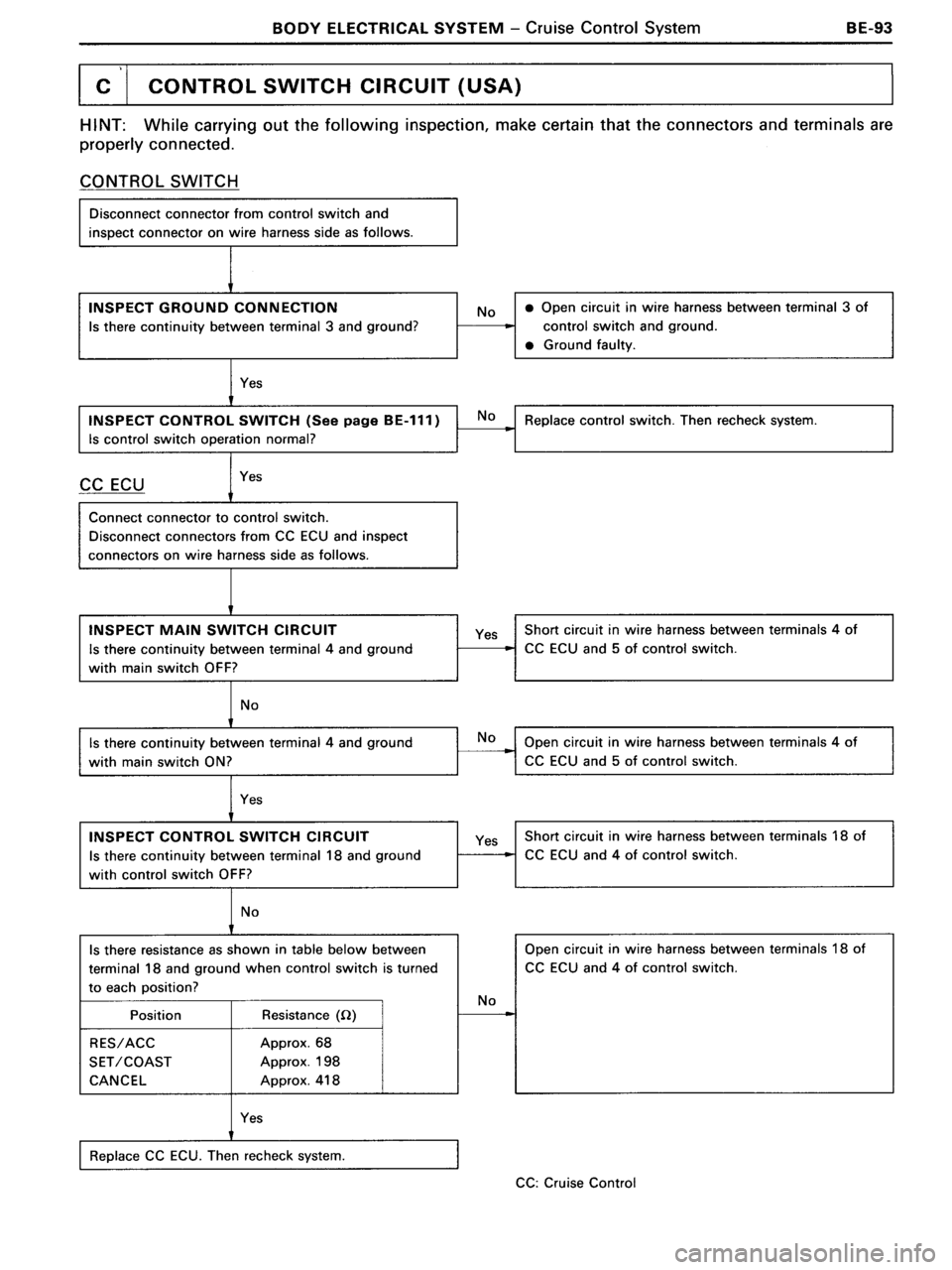 TOYOTA MR-2 1991  Factory Repair Manual 