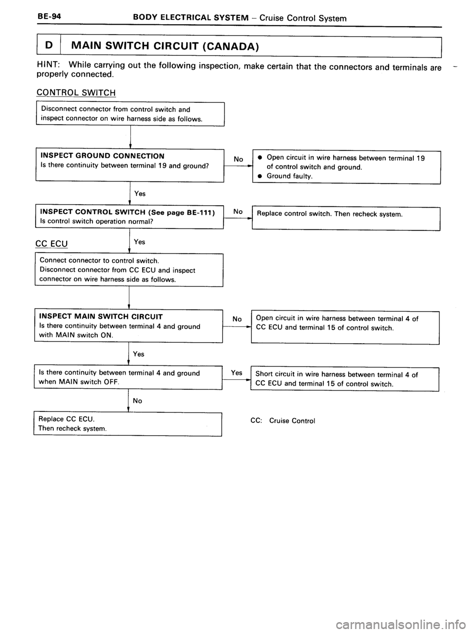 TOYOTA MR-2 1991  Factory Repair Manual 