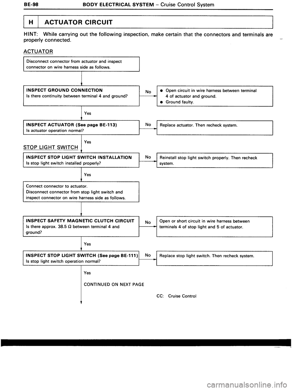 TOYOTA MR-2 1991 Factory Repair Manual TOYOTA MR-2 1991 Factory Repair Manual