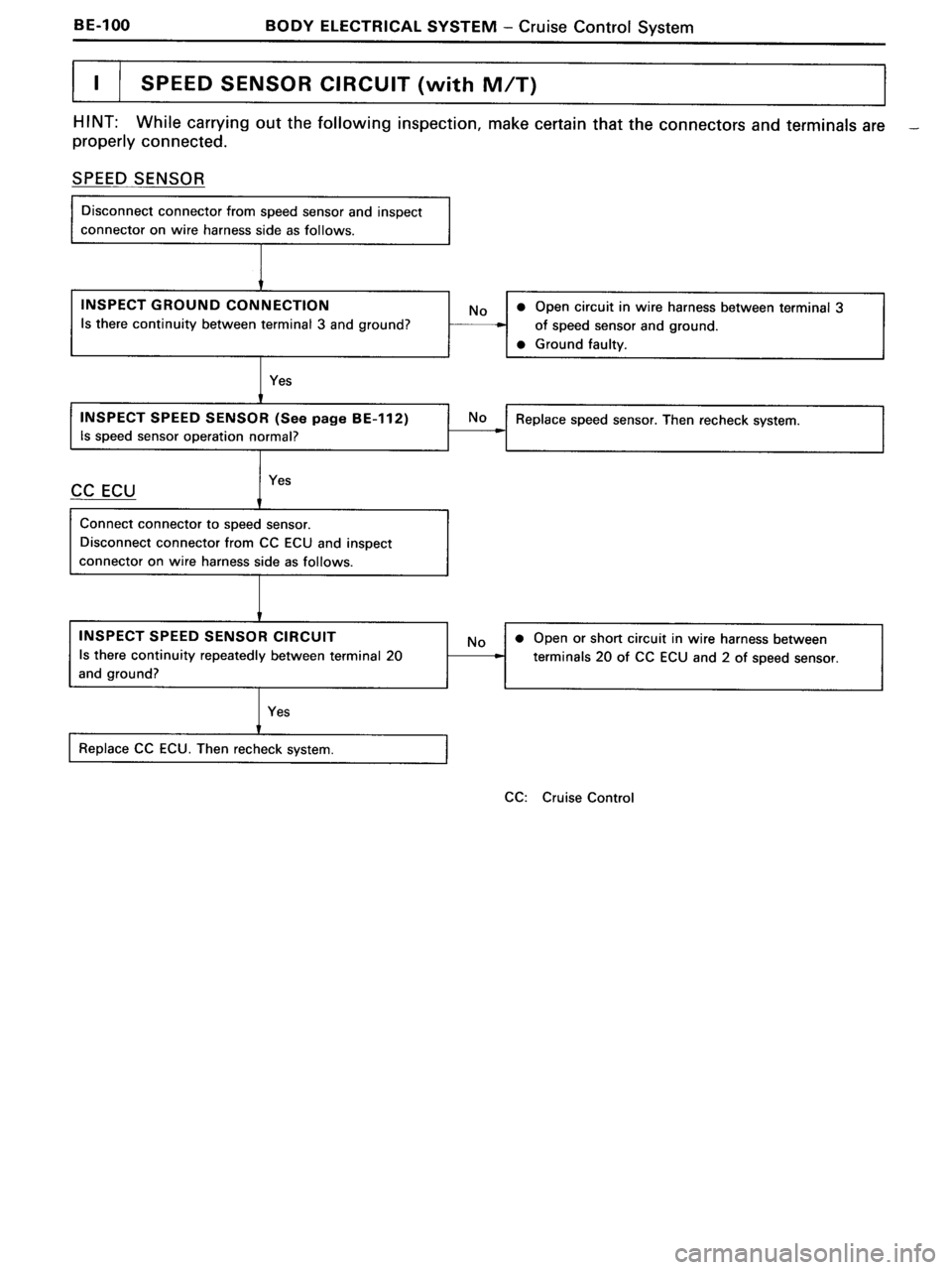 TOYOTA MR-2 1991 Factory Repair Manual TOYOTA MR-2 1991 Factory Repair Manual