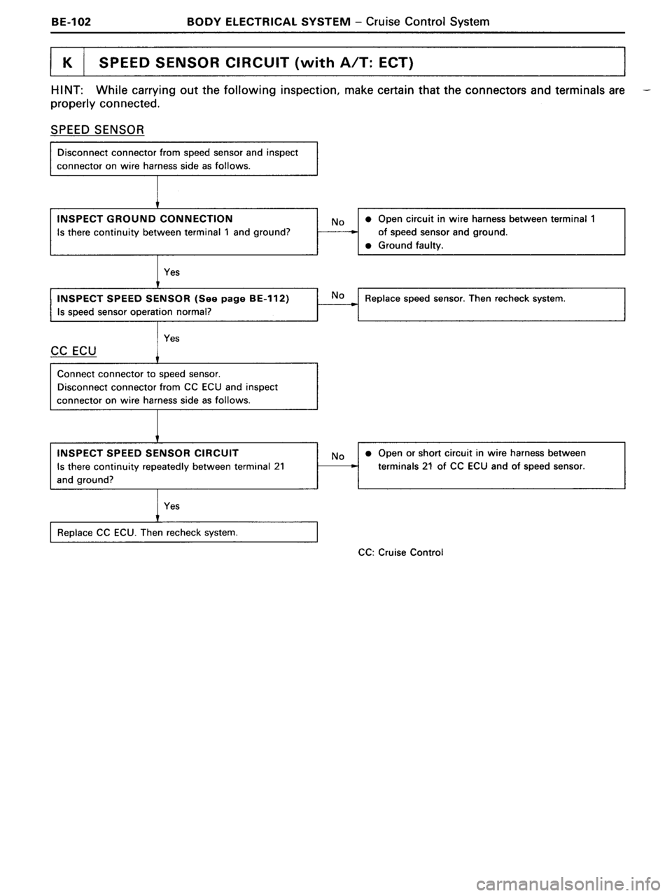 TOYOTA MR-2 1991 Factory Repair Manual TOYOTA MR-2 1991 Factory Repair Manual
