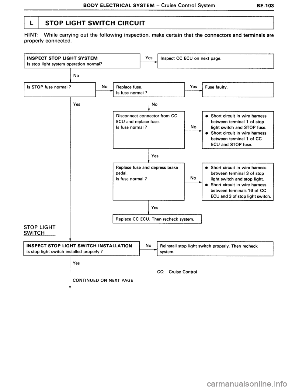TOYOTA MR-2 1991 Factory Repair Manual TOYOTA MR-2 1991 Factory Repair Manual