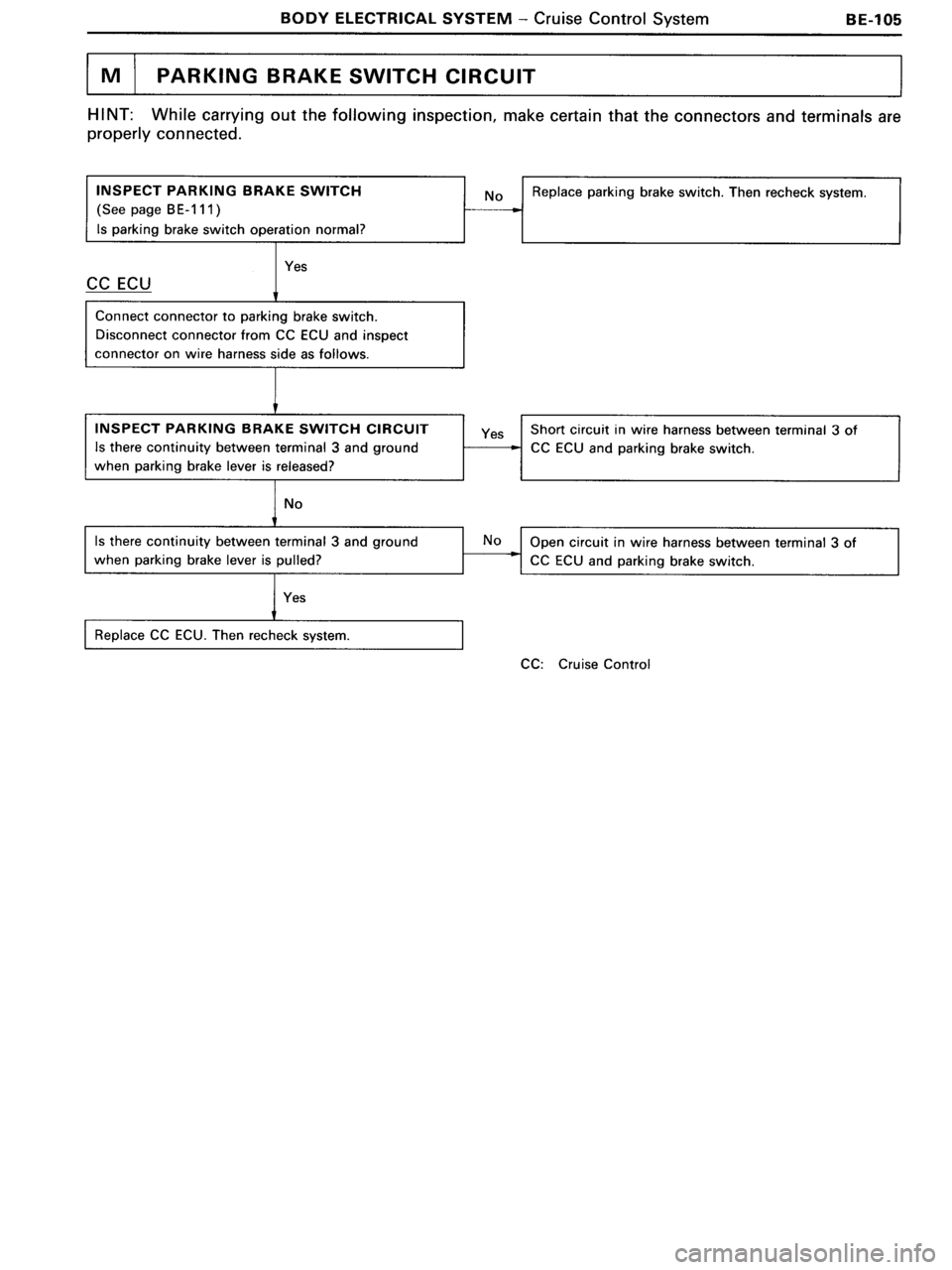 TOYOTA MR-2 1991 Factory Repair Manual TOYOTA MR-2 1991 Factory Repair Manual