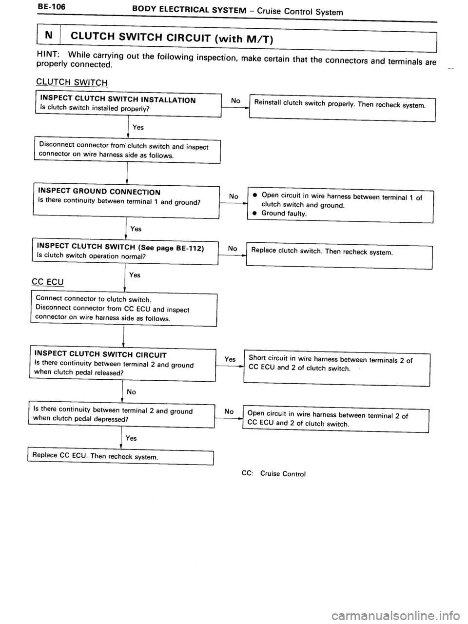 TOYOTA MR-2 1991 Factory Repair Manual TOYOTA MR-2 1991 Factory Repair Manual