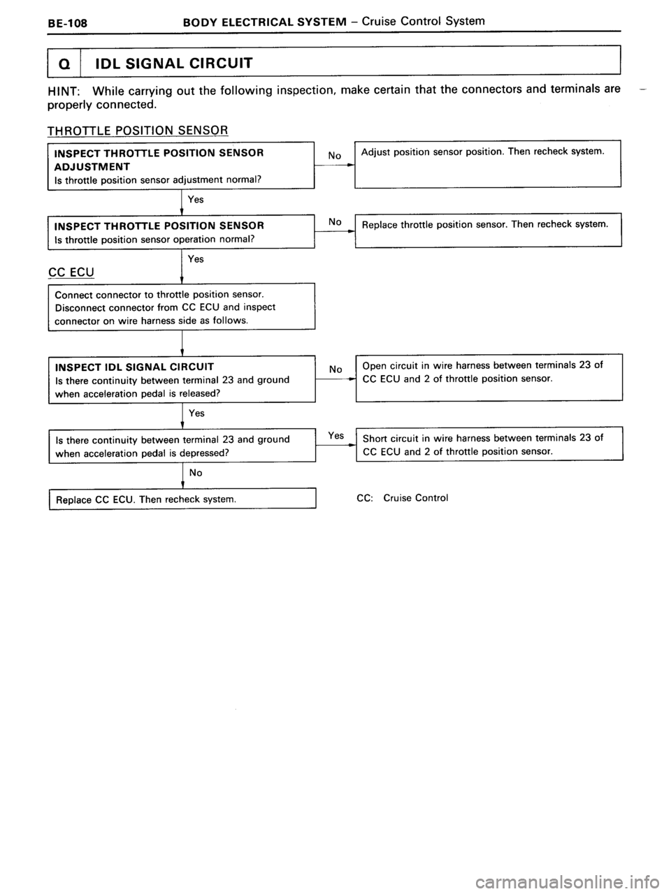 TOYOTA MR-2 1991 Factory Repair Manual TOYOTA MR-2 1991 Factory Repair Manual