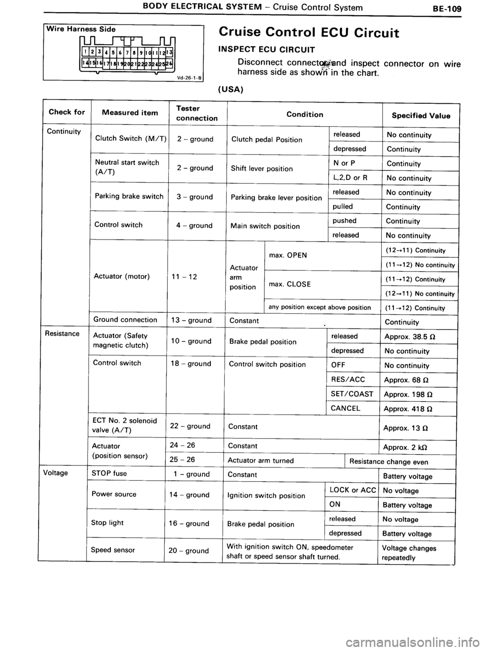 TOYOTA MR-2 1991 Factory Repair Manual TOYOTA MR-2 1991 Factory Repair Manual