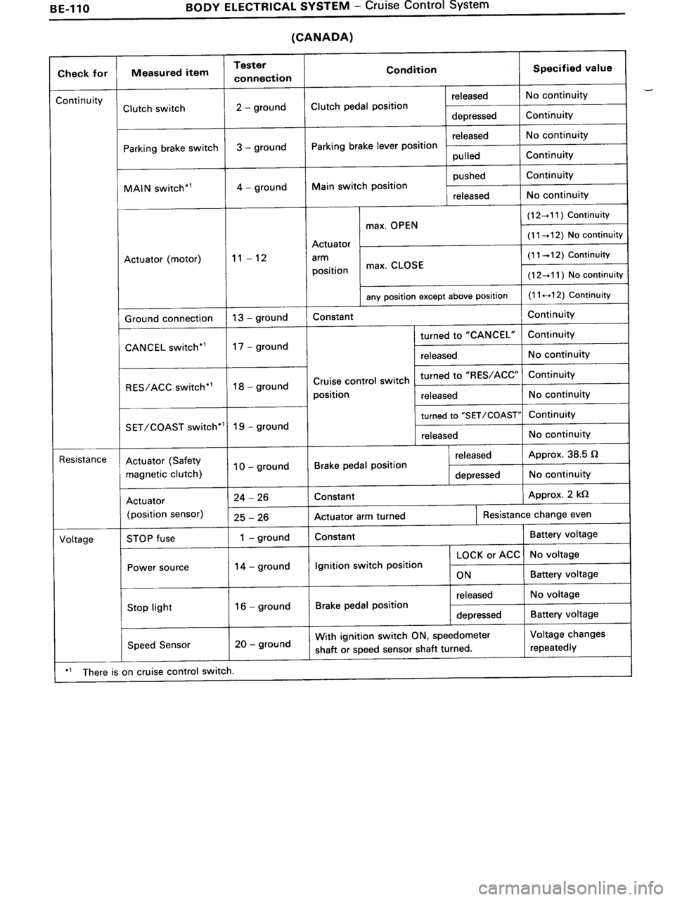 TOYOTA MR-2 1991 Factory Repair Manual TOYOTA MR-2 1991 Factory Repair Manual