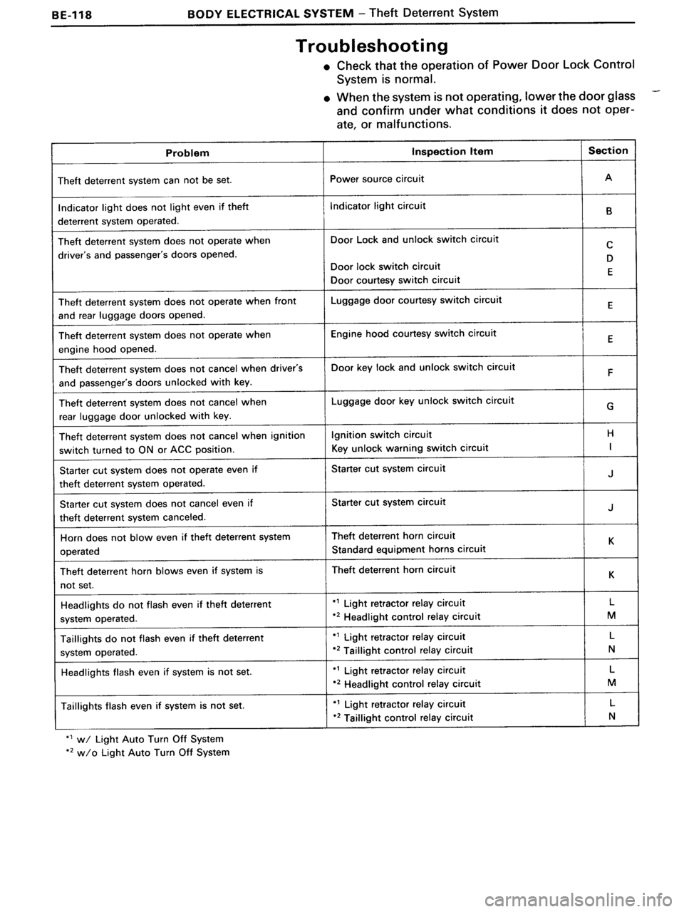 TOYOTA MR-2 1991 Factory Repair Manual TOYOTA MR-2 1991 Factory Repair Manual