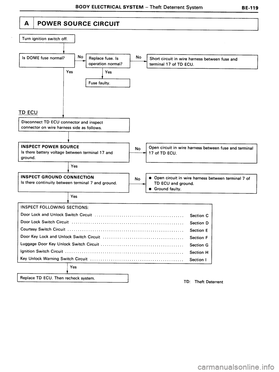 TOYOTA MR-2 1991 Factory Repair Manual TOYOTA MR-2 1991 Factory Repair Manual