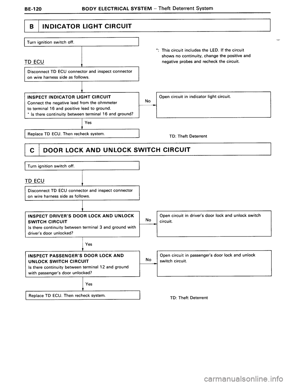 TOYOTA MR-2 1991 Factory Repair Manual TOYOTA MR-2 1991 Factory Repair Manual