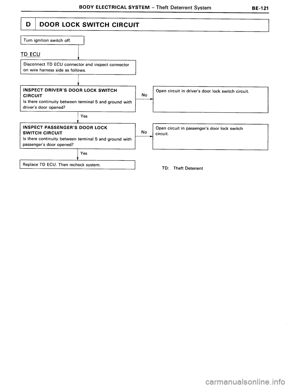 TOYOTA MR-2 1991 Factory Repair Manual TOYOTA MR-2 1991 Factory Repair Manual