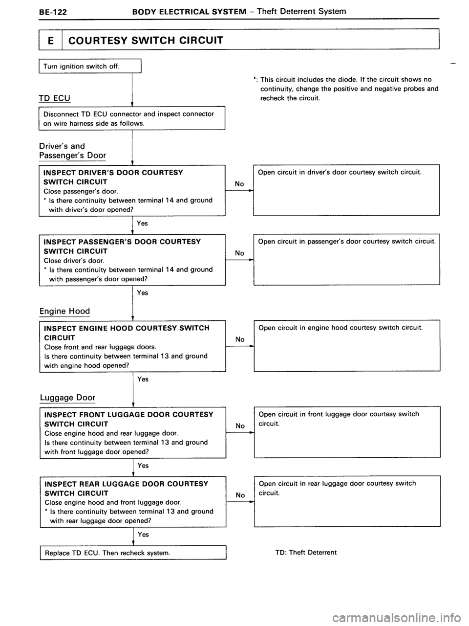 TOYOTA MR-2 1991 Factory Repair Manual TOYOTA MR-2 1991 Factory Repair Manual