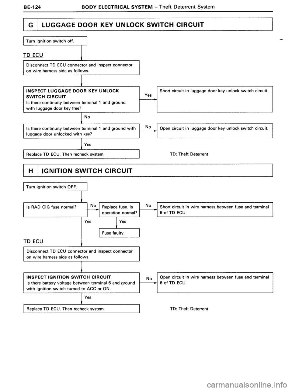 TOYOTA MR-2 1991 Factory Repair Manual TOYOTA MR-2 1991 Factory Repair Manual