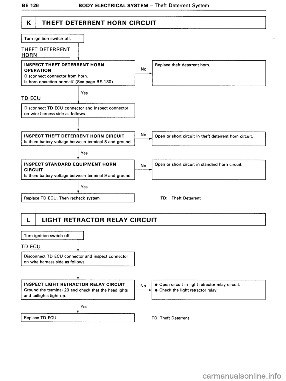 TOYOTA MR-2 1991 Factory Repair Manual TOYOTA MR-2 1991 Factory Repair Manual