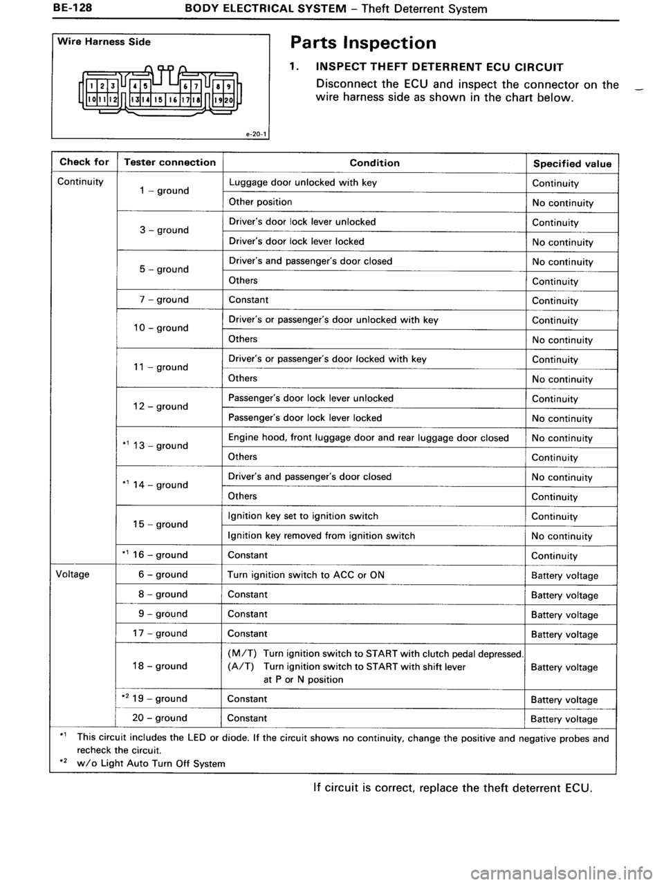 TOYOTA MR-2 1991 Factory Repair Manual TOYOTA MR-2 1991 Factory Repair Manual