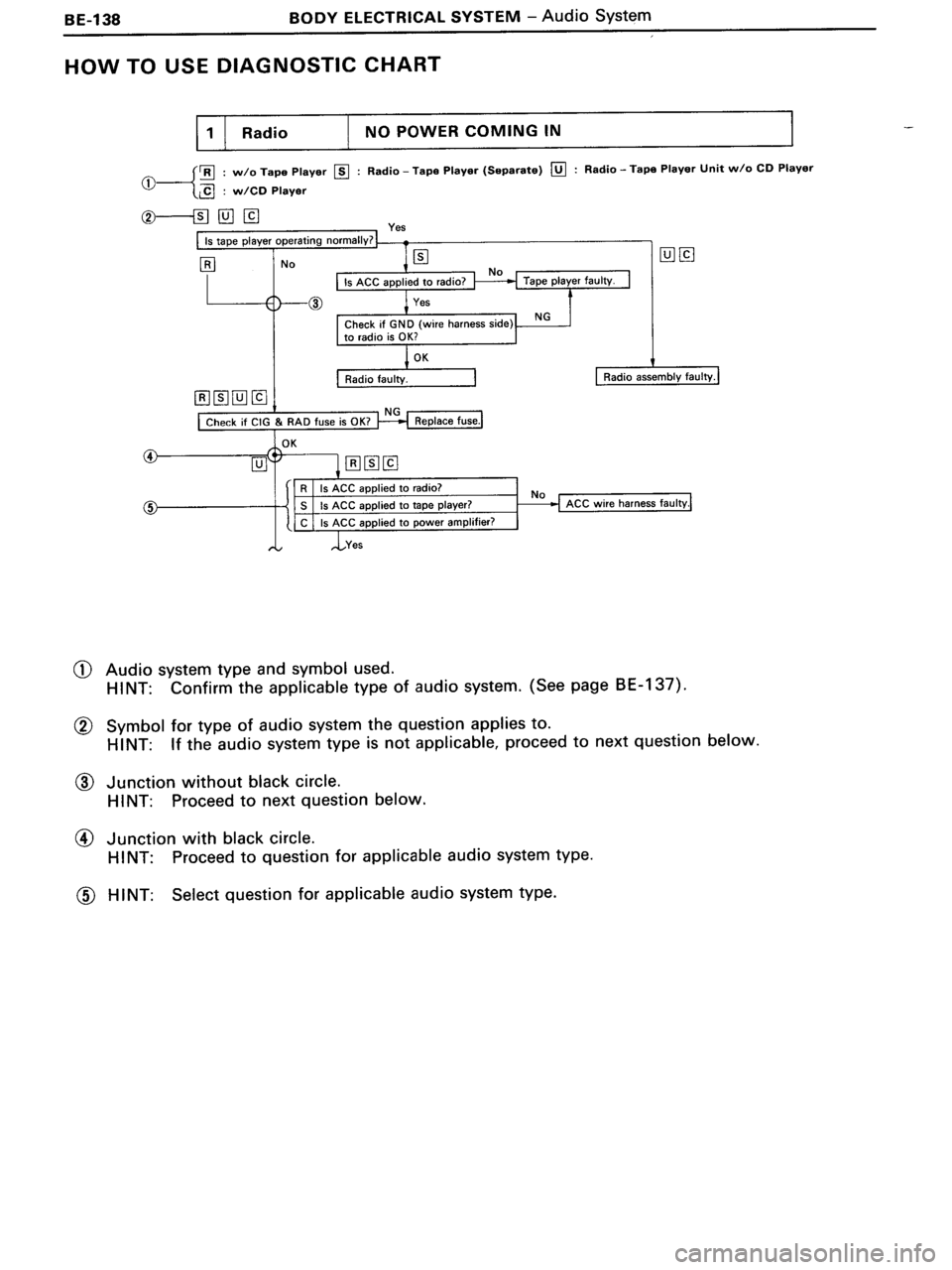 TOYOTA MR-2 1991 Factory Repair Manual TOYOTA MR-2 1991 Factory Repair Manual