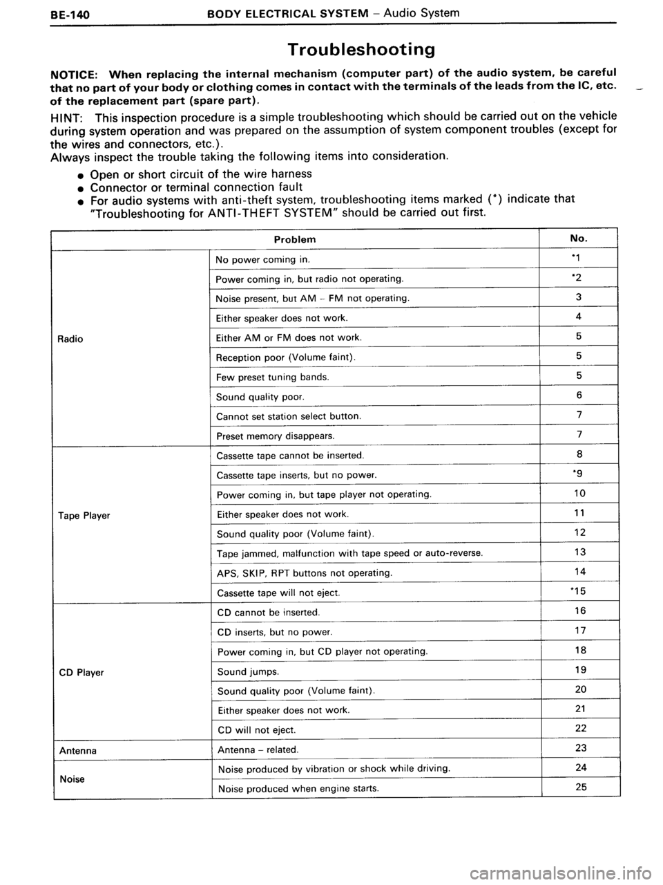 TOYOTA MR-2 1991 Factory Repair Manual TOYOTA MR-2 1991 Factory Repair Manual