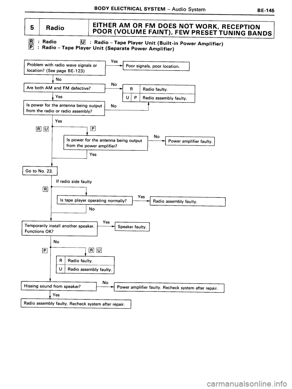 TOYOTA MR-2 1991 Factory Repair Manual TOYOTA MR-2 1991 Factory Repair Manual