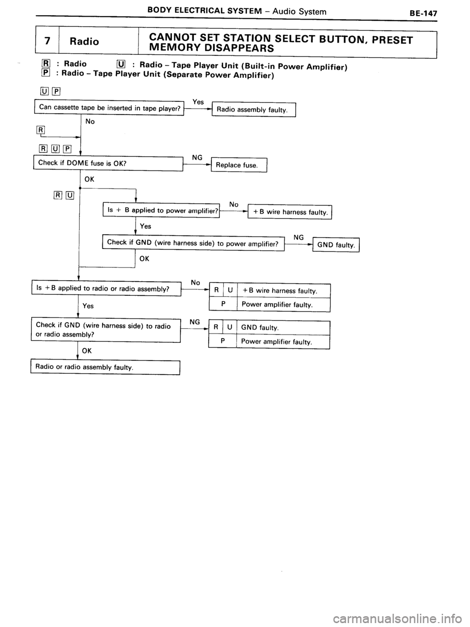 TOYOTA MR-2 1991 Factory Repair Manual TOYOTA MR-2 1991 Factory Repair Manual