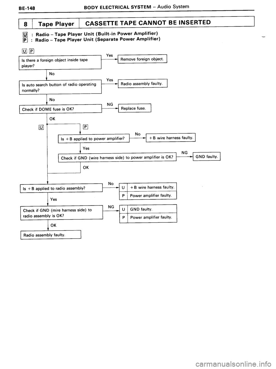 TOYOTA MR-2 1991 Factory Repair Manual TOYOTA MR-2 1991 Factory Repair Manual