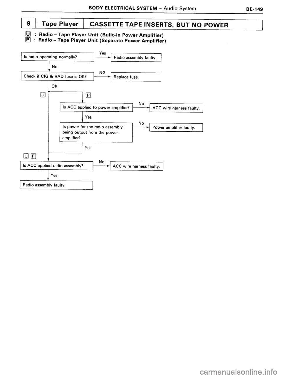 TOYOTA MR-2 1991 Factory Repair Manual TOYOTA MR-2 1991 Factory Repair Manual