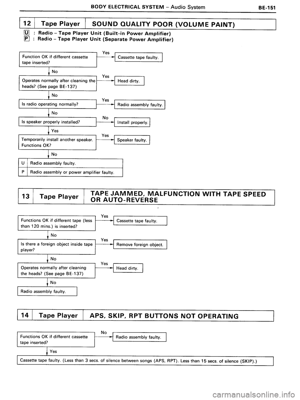TOYOTA MR-2 1991 Factory Repair Manual TOYOTA MR-2 1991 Factory Repair Manual