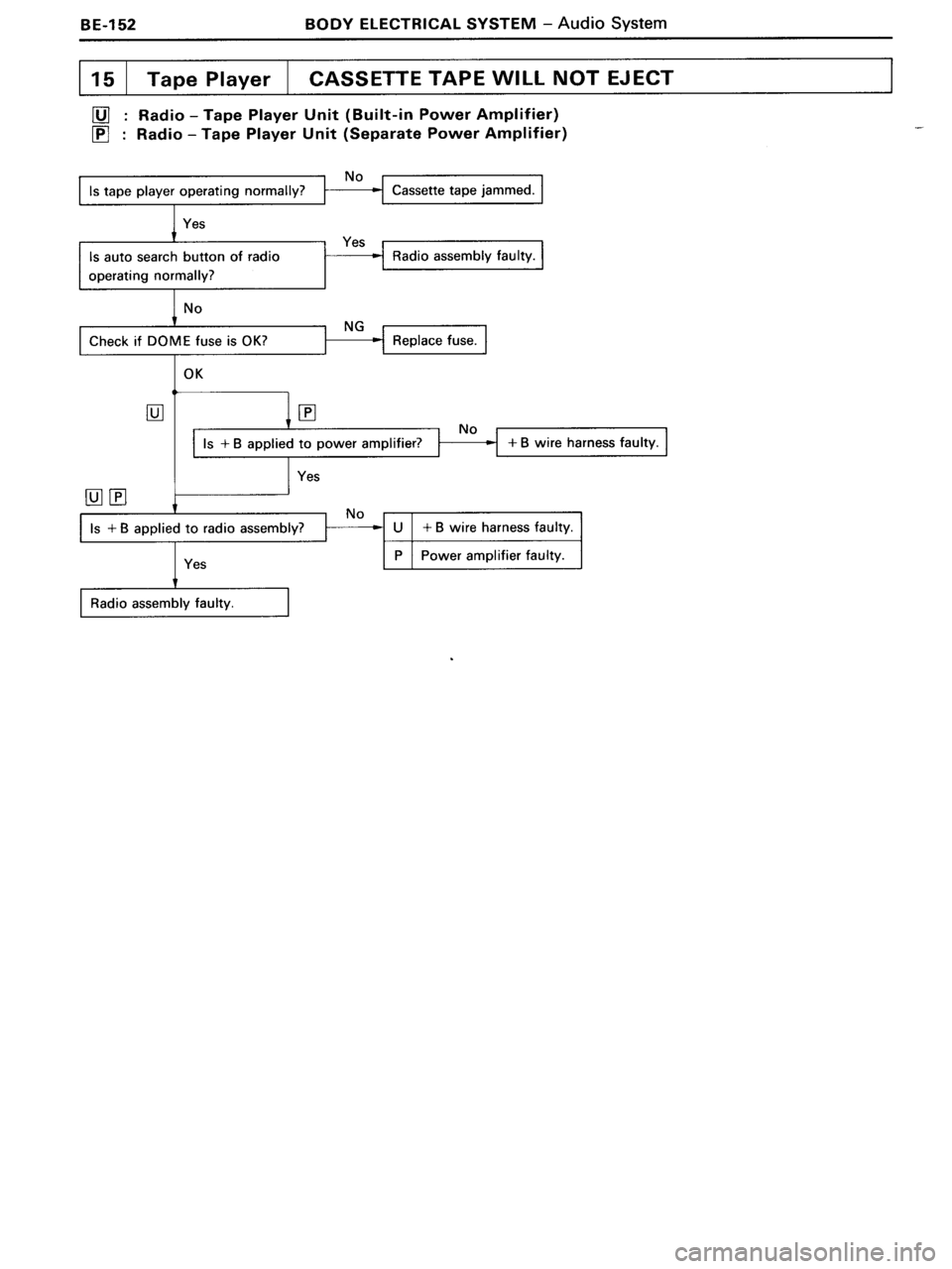 TOYOTA MR-2 1991 Factory Repair Manual TOYOTA MR-2 1991 Factory Repair Manual