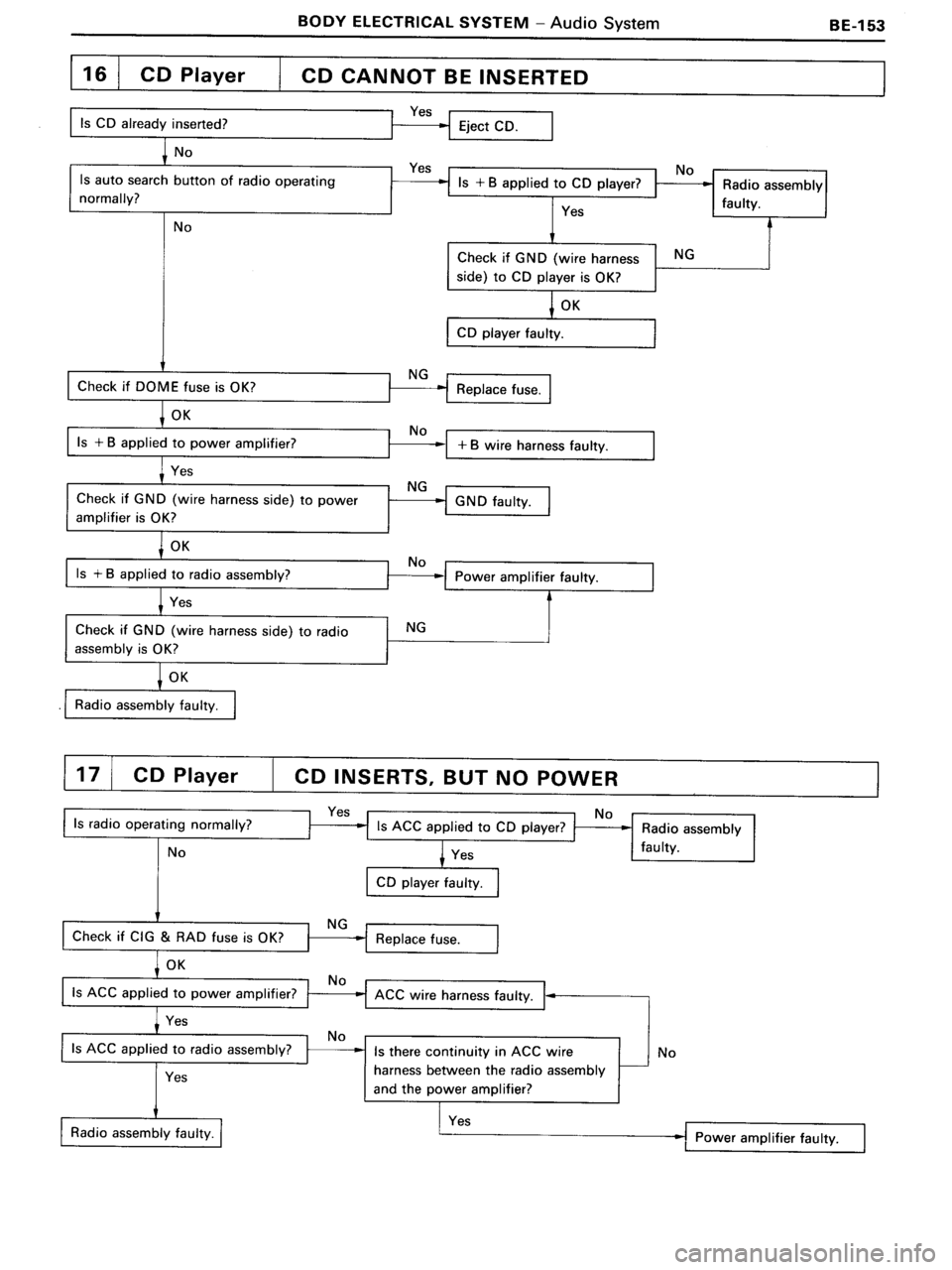 TOYOTA MR-2 1991 Factory Repair Manual TOYOTA MR-2 1991 Factory Repair Manual