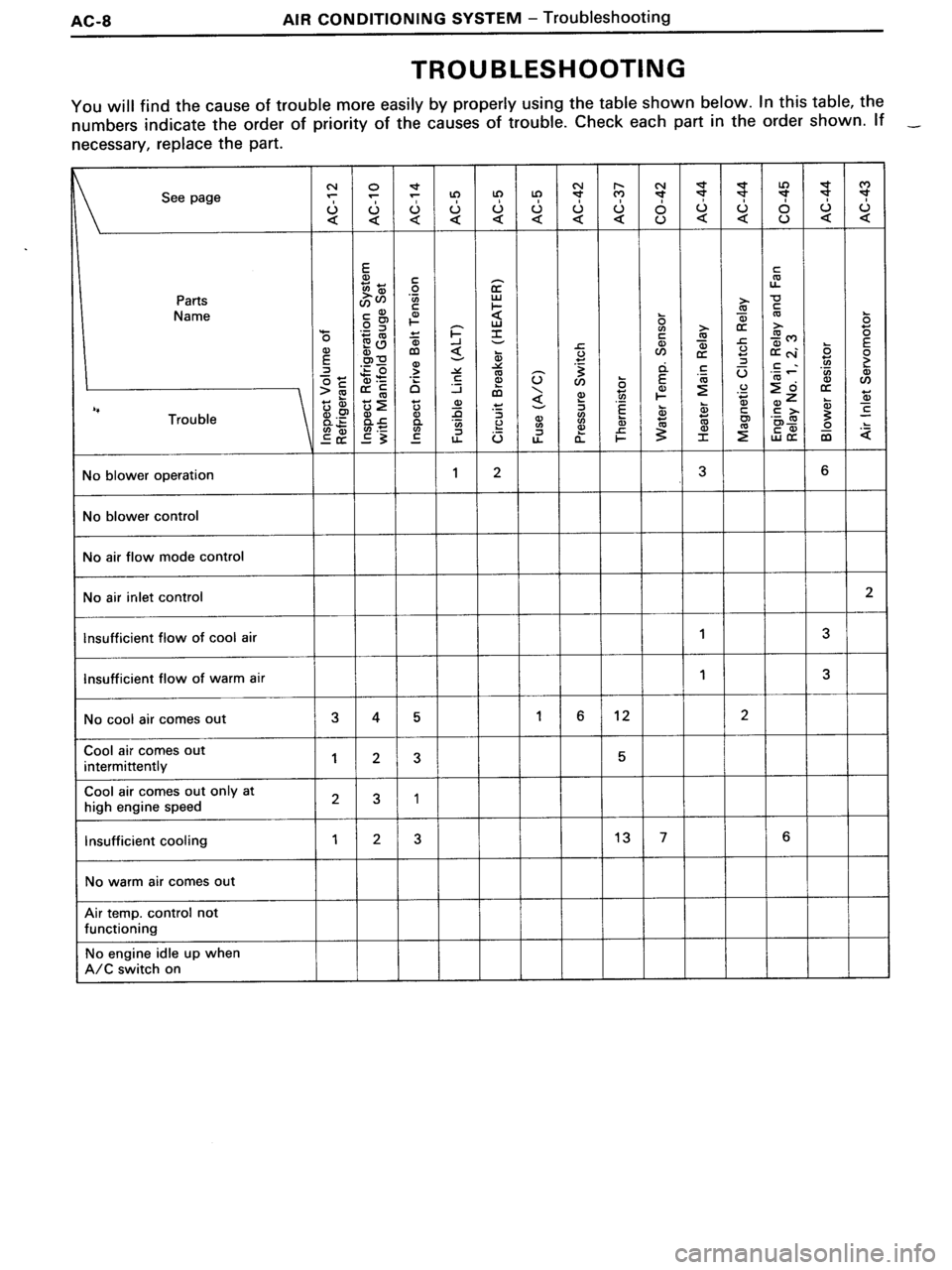TOYOTA MR-2 1991  Factory Repair Manual 
