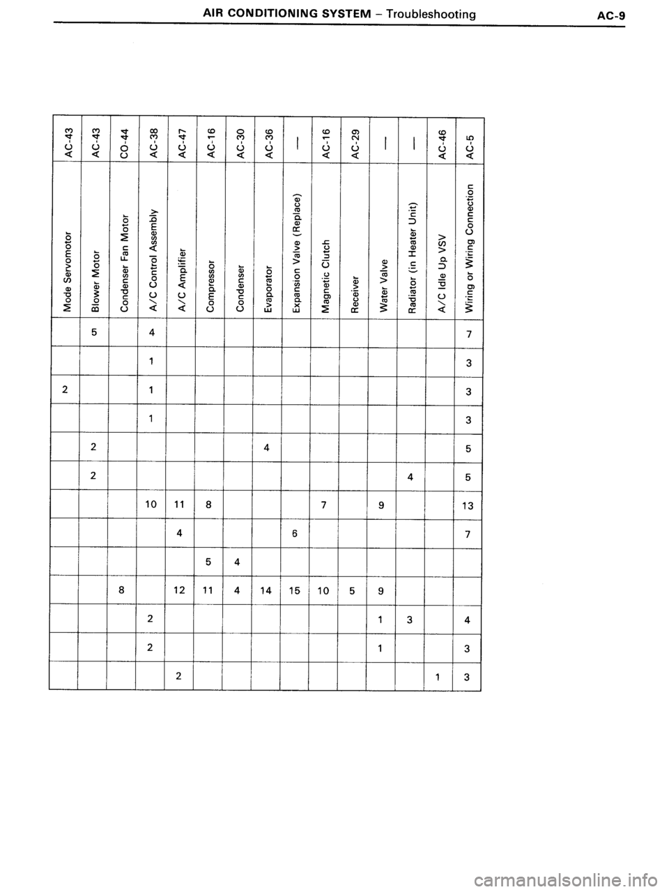 TOYOTA MR-2 1991  Factory Repair Manual 