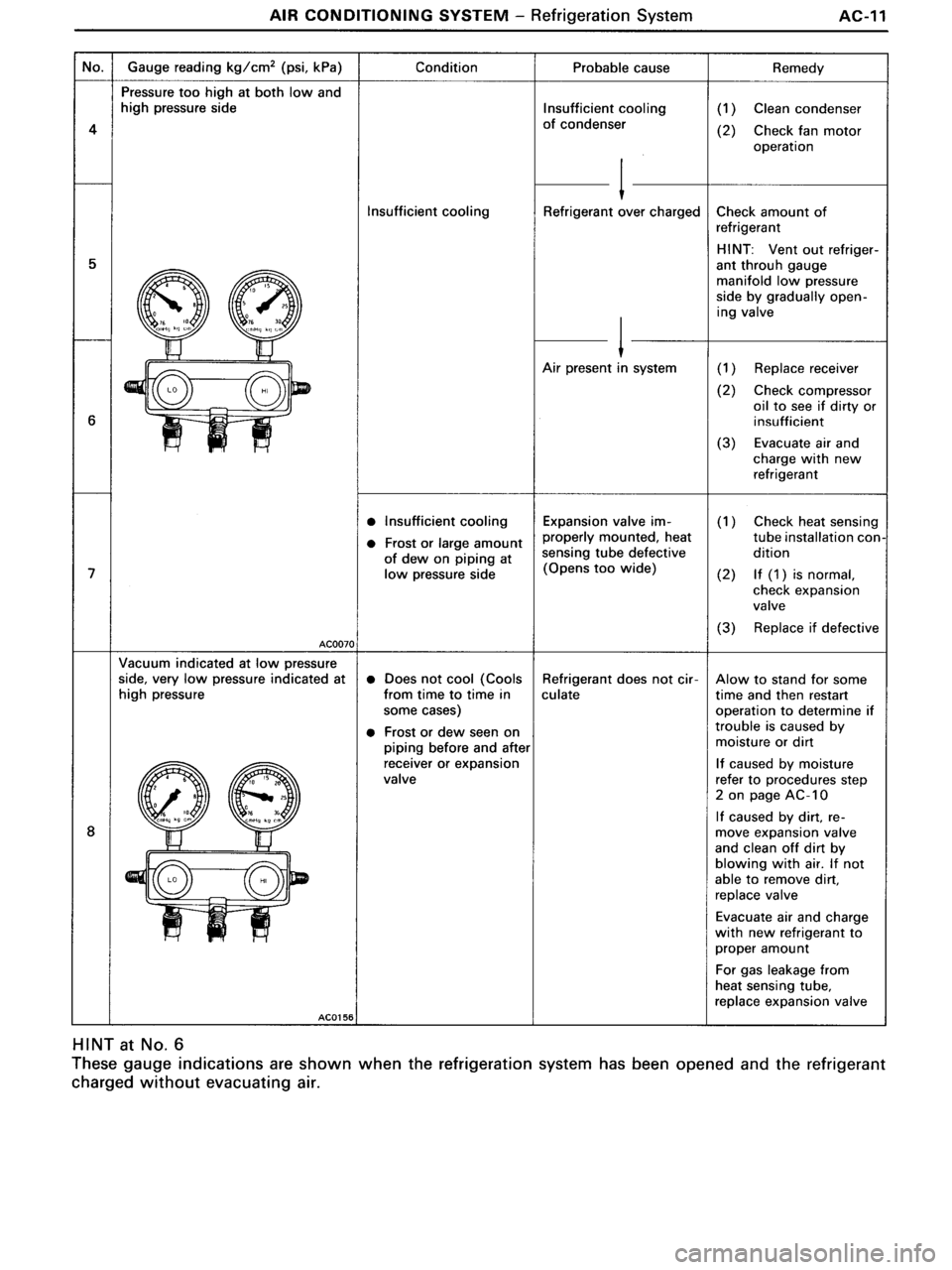 TOYOTA MR-2 1991  Factory Repair Manual 