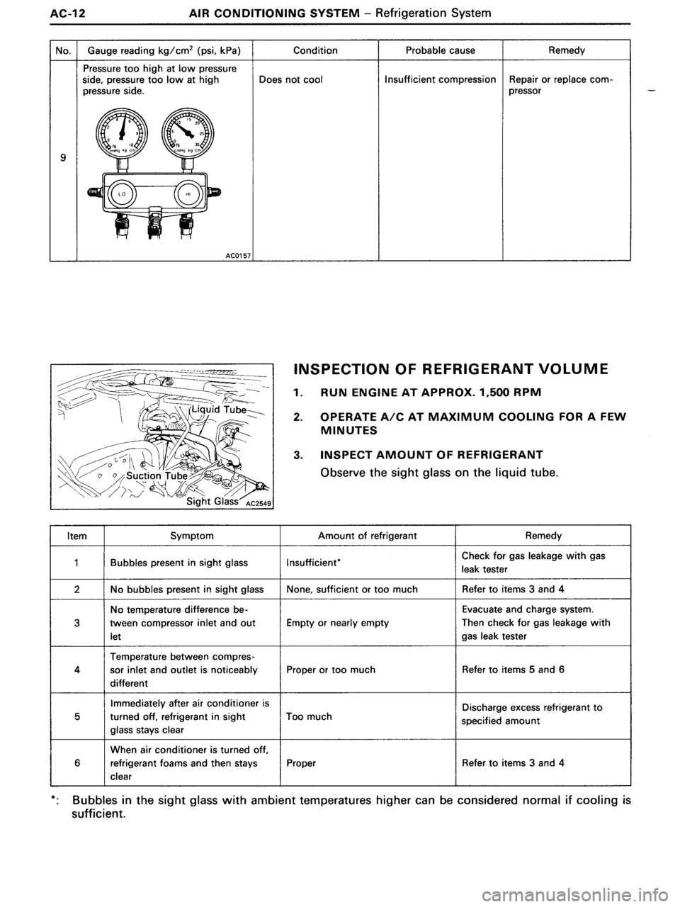 TOYOTA MR-2 1991  Factory Repair Manual 