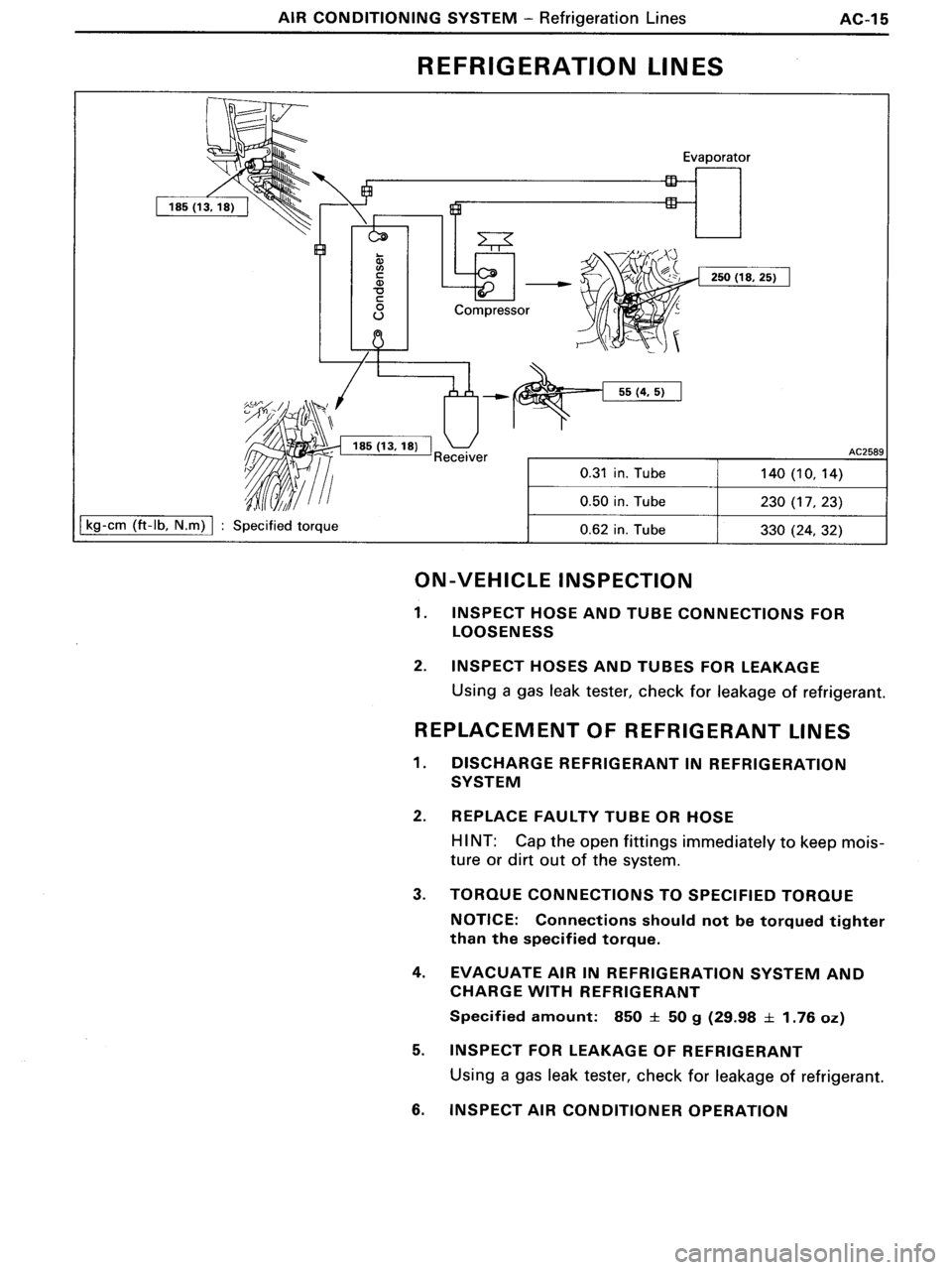 TOYOTA MR-2 1991  Factory Repair Manual 