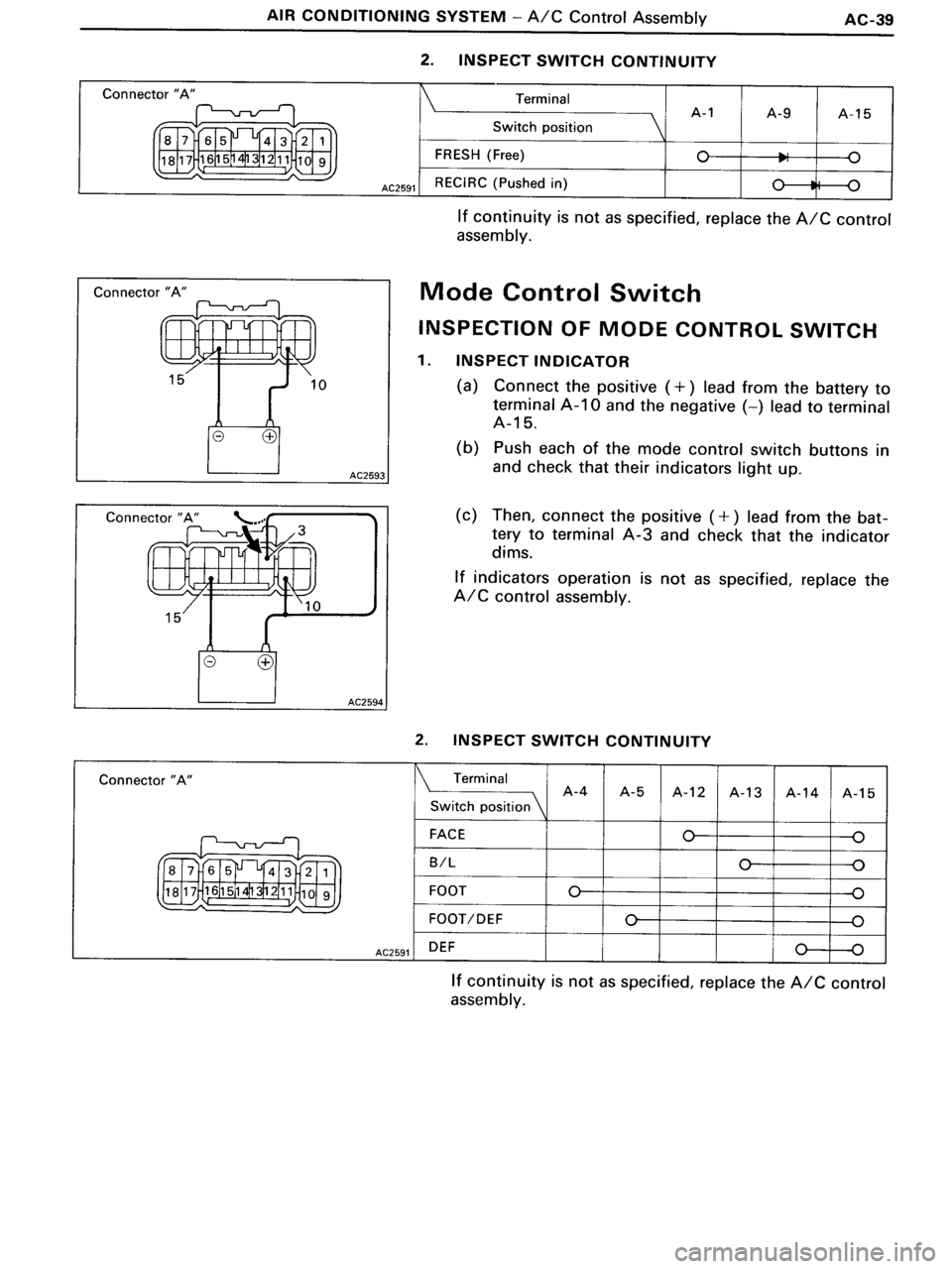TOYOTA MR-2 1991  Factory Repair Manual 