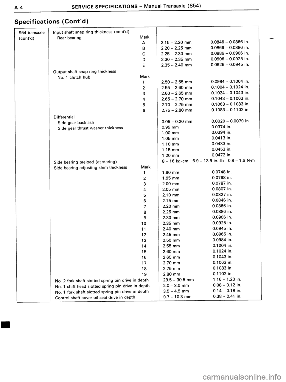 TOYOTA MR-2 1991  Factory Repair Manual 