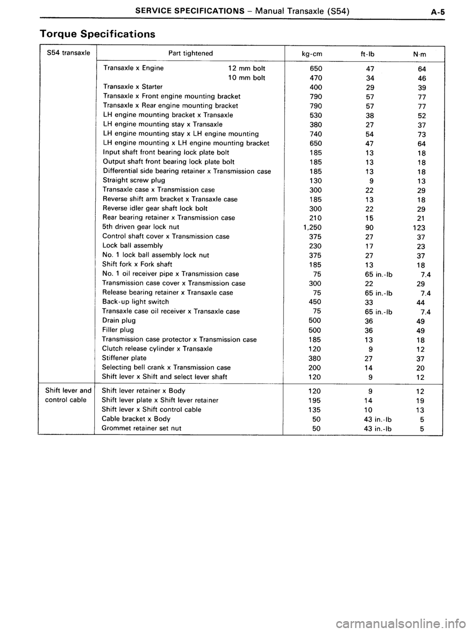 TOYOTA MR-2 1991  Factory Repair Manual 