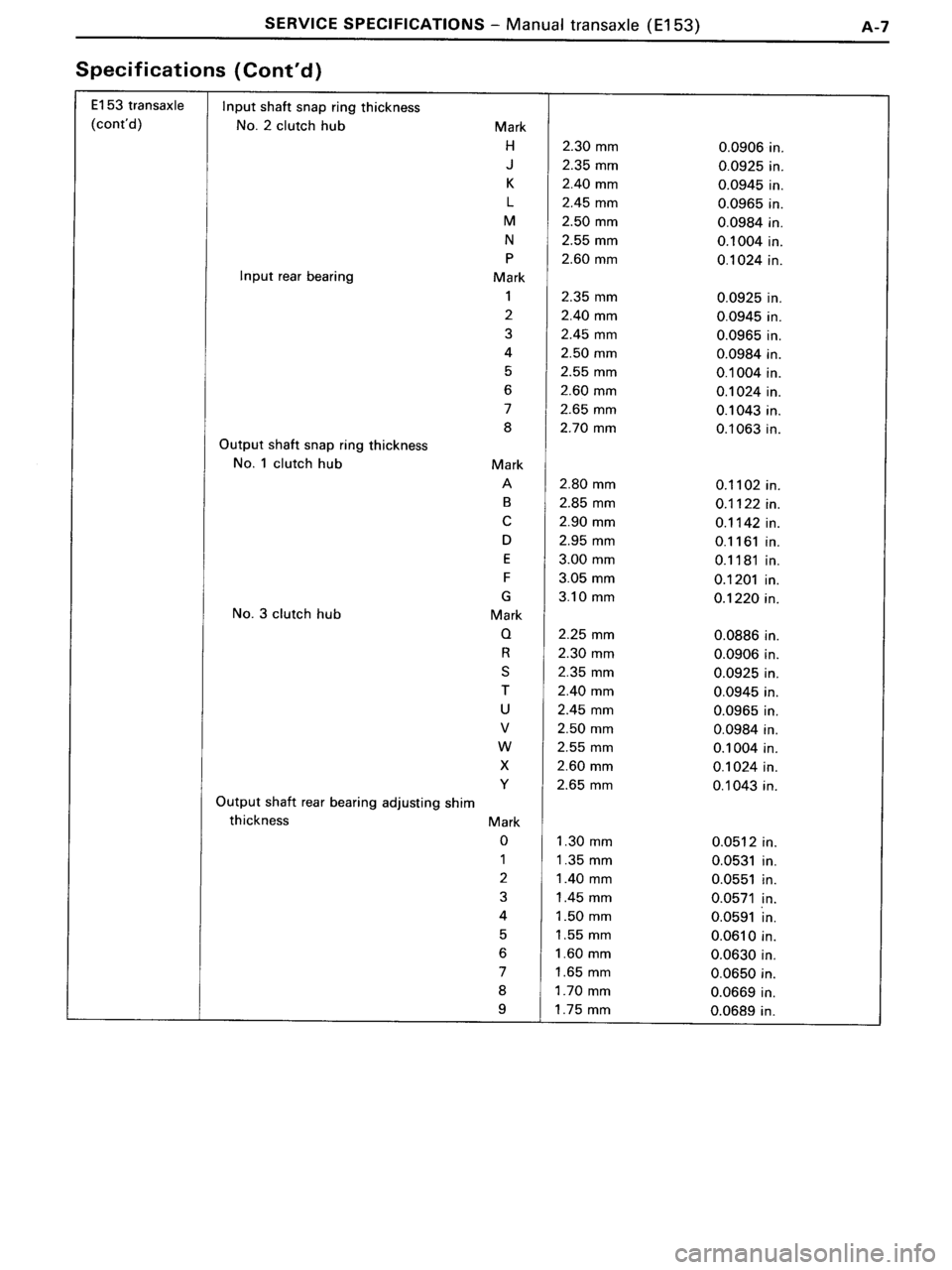 TOYOTA MR-2 1991 Factory Repair Manual TOYOTA MR-2 1991 Factory Repair Manual