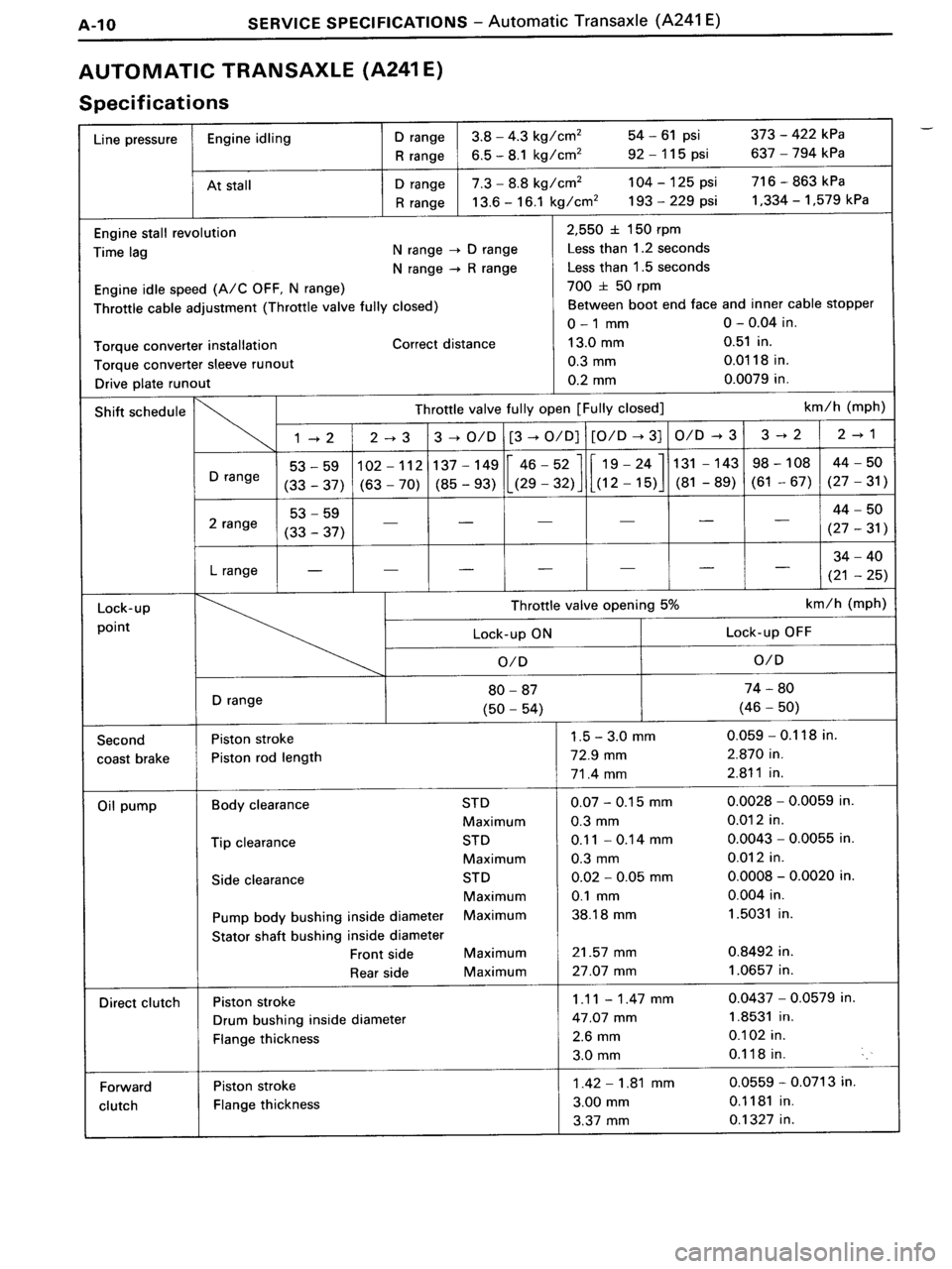 TOYOTA MR-2 1991 Factory Repair Manual TOYOTA MR-2 1991 Factory Repair Manual