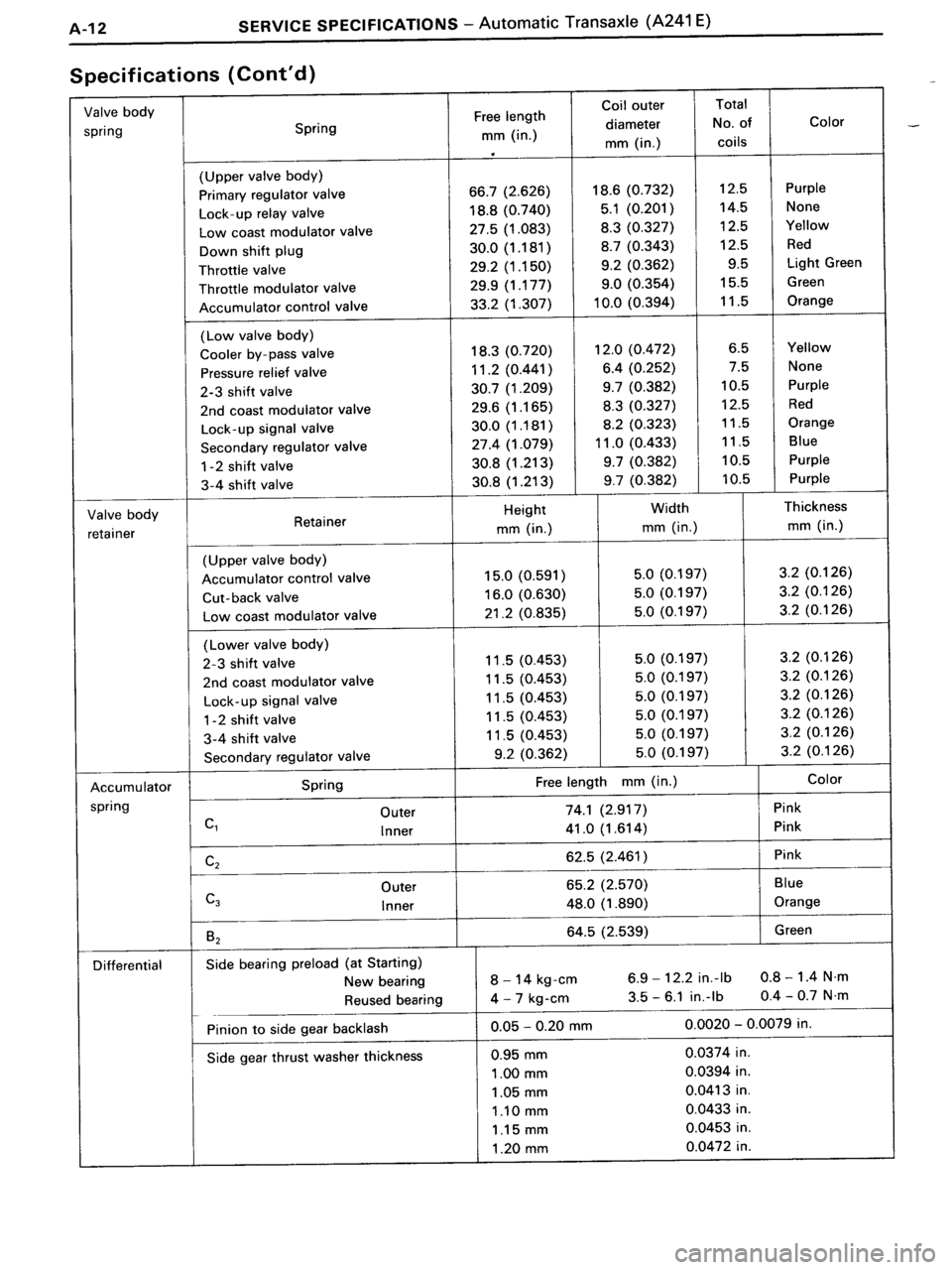 TOYOTA MR-2 1991 Factory Repair Manual TOYOTA MR-2 1991 Factory Repair Manual