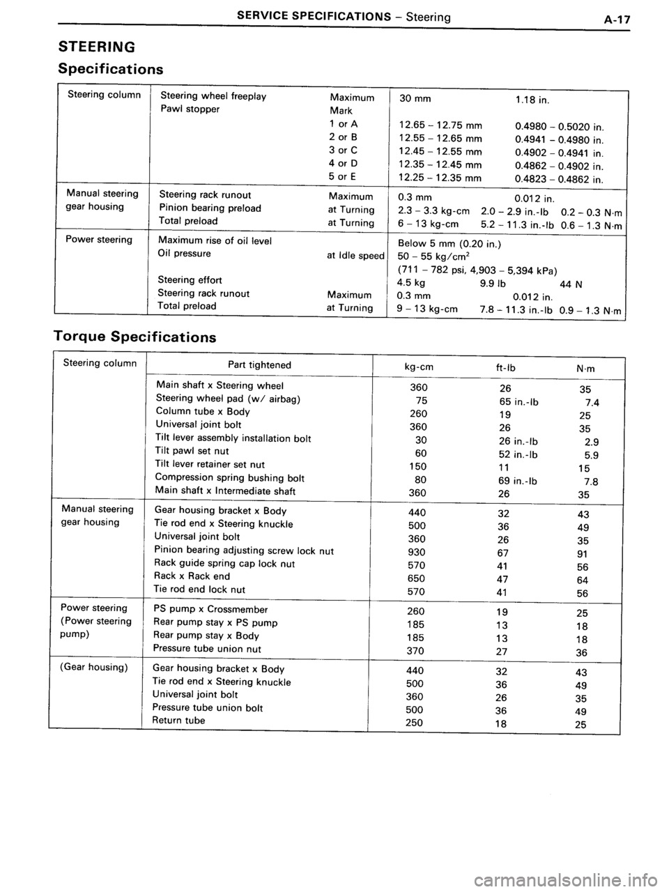 TOYOTA MR-2 1991  Factory Repair Manual 