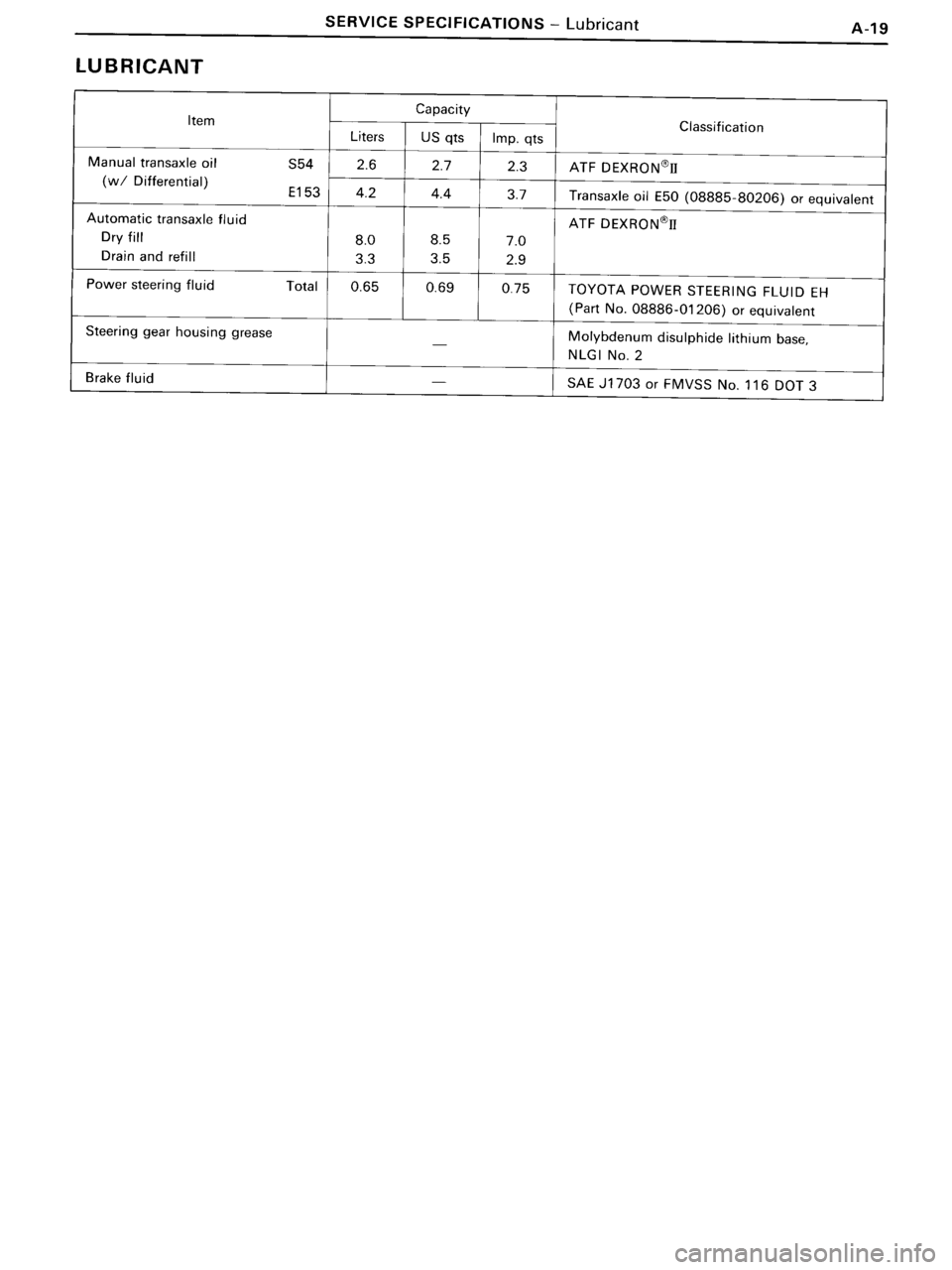 TOYOTA MR-2 1991  Factory Repair Manual 