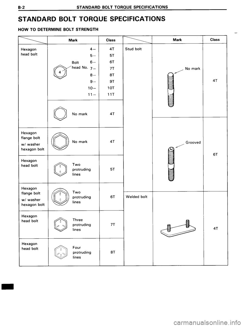 TOYOTA MR-2 1991  Factory Repair Manual 