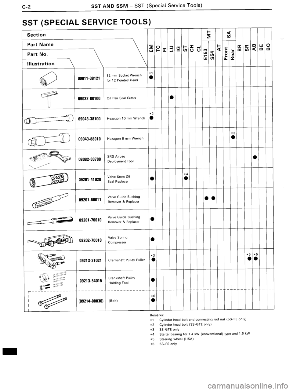 TOYOTA MR-2 1991  Factory Repair Manual 