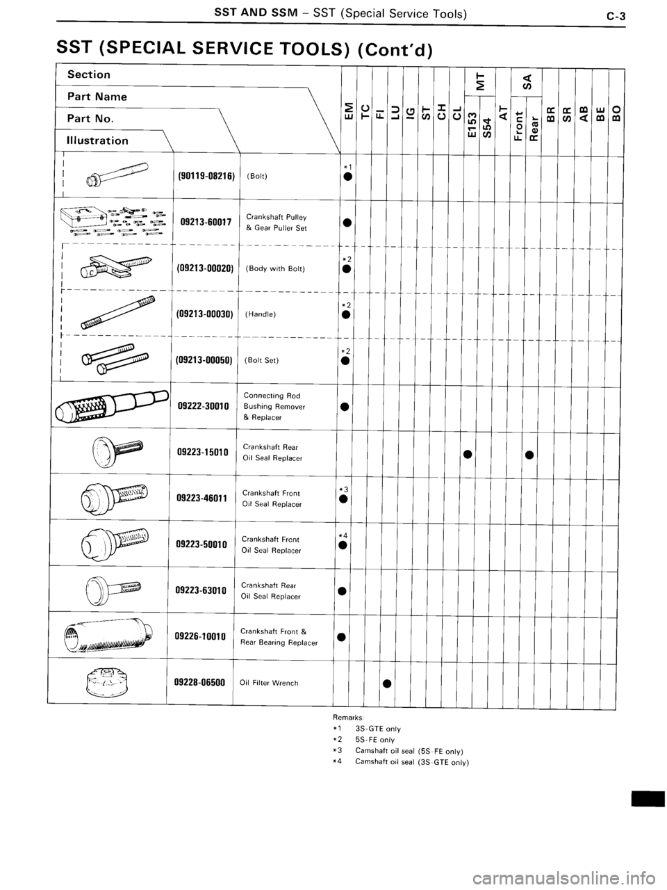TOYOTA MR-2 1991  Factory Repair Manual 